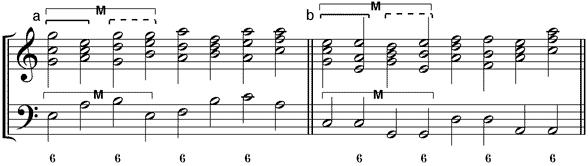 Umstellungsvarianten der umgekehrten steigenden Terz-Quart-Sequenz (a) 65-Variante – (b) 56-Variante
