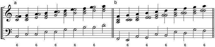Umstellungsvarianten der umgekehrten fallenden Quint-Terz-Sequenz (a) 65-Variante – (b) 56-Variante