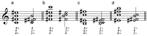 Doppeltritonus-Quart-Akkord (a) Grundstellung – (b) 1. Umstellung – (c) 2. Umstellung – (d) 3. Umstellung