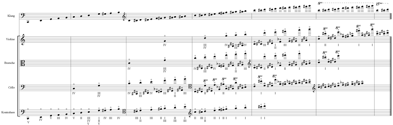 Flageoletts der Streichinstrumente