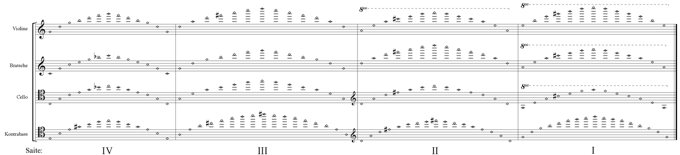 Glissandi mit natürlichen Flageoletts