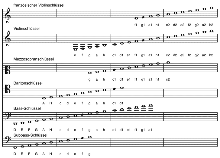 Seltene Schlüssel