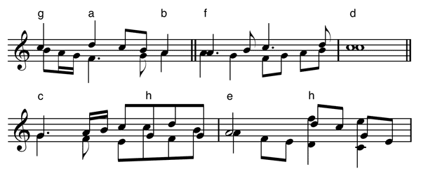 Notation im geteilten System