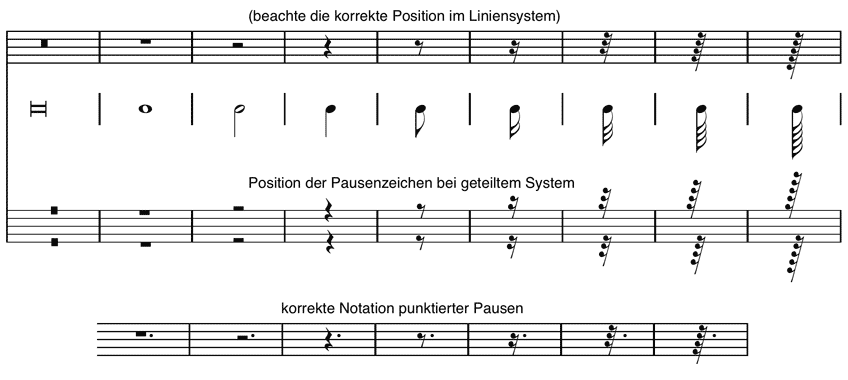 Pausenwerten und korrespondierende Notenwerte