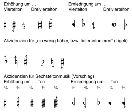 Akzidenzien für Viertel- und Sechsteltonmusik