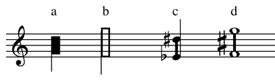 Clusternotation