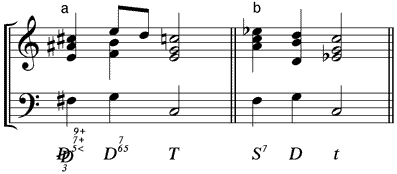 kleiner Dur-Septakkord im kadenziellen Umfeld als (a) verkürzter 2.D9 – (b) Dur-Subdominante mit kleiner Septime