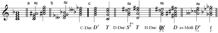 kleiner Dur-Septakkord enharmonisch verwechselt (a) als vermindert doppelt verminderter Septakkord (b) verminderter moll-verminderter Septakkord (c) mit Umdeutungen