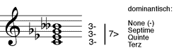 vermindert verminderter Septakkord