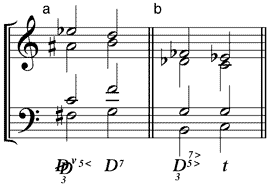 vermindert dur-verminderter Septakkord als (a) verminderter Septakkord der Doppeldominante mit hochalterierter Quinte (b) Dominante mit tiefalterierter Quinte und Septime