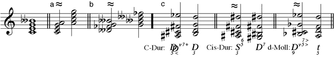 verminderter Dur-Septakkord enharmonisch verwechselt (a) als kleiner Moll-Septakkord - (b) als verminderter dreifach verminderter Septakkord (c) mit Umdeutungen