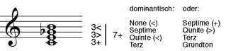 großer dur-verminderter Septakkord