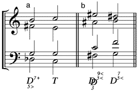 großer dur-verminderter Septakkord als (a) Dominante mit tiefalterierter Quinte und hochalterierter Septime (b) verkürzter übermäßiger Doppeldominantnonakkord mit hochalterierter Quinte