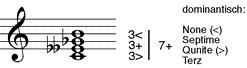 großer doppelt verminderter Septakkord