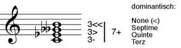 großer moll-verminderter Septakkord