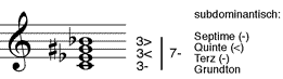 kleiner moll-übermäßiger Septakkord