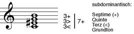 großer übermäßig-verminderter Septakkord