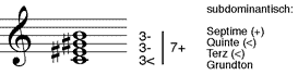 großer doppelt übermäßiger Septakkord