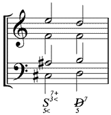großer doppelt übermäßiger Septakkord als großer Subdominantseptakkord mit hochalterierter Terz und hochalterierter Quinte