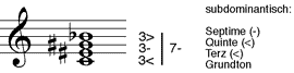 kleiner doppelt übermäßiger Septakkord