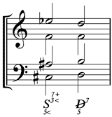 kleiner doppelt übermäßiger Septakkord als kleiner Subdominantseptakkord mit hochalterierter Terz und hochalterierter Quinte