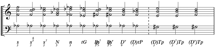 Vorgänger- und Folgeakkorde des Durchgangsquartsextakkordes auf der 5. Stufe