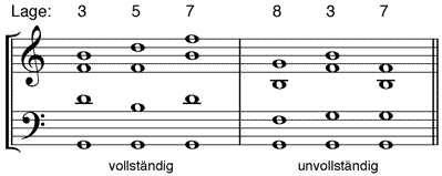 Dominantseptakkord in Grundstellung in verschiedenen Diskant-Lagen, vollständig und unvollständig