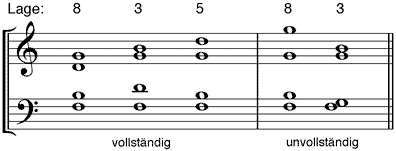 3. Umstellung eines Septakkordes in verschiedenen Diskant-Lagen, vollständig und unvollständig