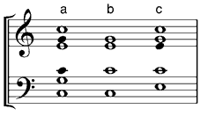 Beispiele für (a) weite Lage - (b) enge Lage - (c) gemischte Lage (die schwarzen Notenköpfe zeigen die „Lücken“)