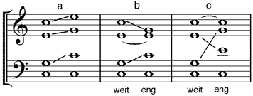 Lagenwechsel: (a) aller drei Oberstimmen, (b) (c) mit Übergang von weiter in enge Lage