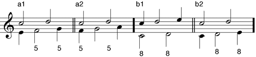 verschobene Parallelen (a) Quinten: (a1) unbetont, (a2) betont (b) Oktaven: (b1) unbetont, (b2) betont