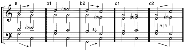 Authentischer Ganzschluss (a, b2, c2) vollkommen – (b1, c1) unvollkommen