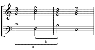 (a) Sequenzierungs- und (b) Anschlussintervall