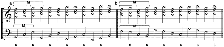 Umstellungsvarianten der gedoppelten Quintanstiegsequenz (a) 65-Variante – (b) 56-Variante