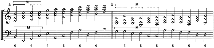 Umstellungsvarianten der gedoppelten Terzfallsequenz (a) 65-Variante – (b) 56-Variante