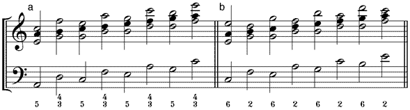 Umstellungs-Varianten der verschobenen umgekehrten Pachelbel-Sequenz (a) 345-Variante beim Anschlussintervall – (b) 26-Variante beim Anschlussintervall