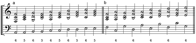 Umstellungsvarianten der umgekehrten fallenden Terzschrittsequenz (a) 65-Variante – (b) 56-Variante