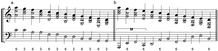 Umstellungsvarianten der fallenden Quint-Terz-Sequenz (a) 65-Variante – (b) 56-Variante