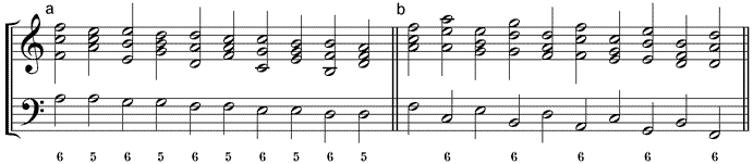 Umstellungsvarianten der verschobenen umgekehrten steigende Quartschrittsequenz (a) 65-Variante – (b) 56-Variante