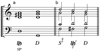 Doppeldominante