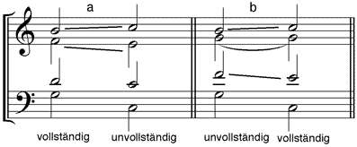 reguläre Auflösung des D7 (a) mit vollständigem - (b) mit unvollständigem D7