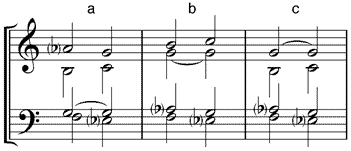 3. Umstellung des D9 mit Auflösung (a) Nonlage - (b) Terzlage - (c) Oktavlage