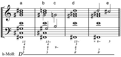 Dominanttredezimakkorde bei Bruckner