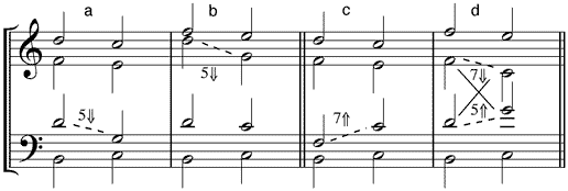 verkürzter Dominantseptakkord mit Terzbass und Auflösung mit doppelter Quinte in (a) Quintlage - (b) Septlage mit doppelter Septime in (c) Quintlage - (d) Septlage