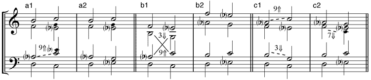 verkürzter Dominantnonakkord mit Quintbass und Auflösung (a1, a2) Terzlage - (b1, b2) Septlage - (c1, c2) Nonlage