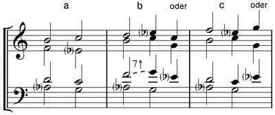 verkürzter Dominantnonakkord mit Nonbass und Auflösung (a) Terzlage - (b) Quintlage - (c) Septlage