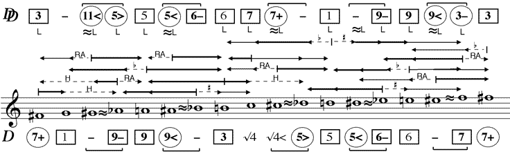 Gegenüberstellung Doppeldominante – Dominante