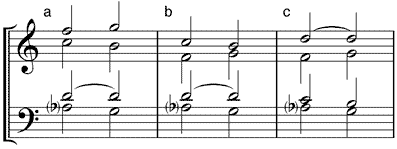 Subdominantquintsextakkord mit Terzbass in Verbindung mit Dominante (a) Oktavlage - (b) Quintlage - (c) Sextlage