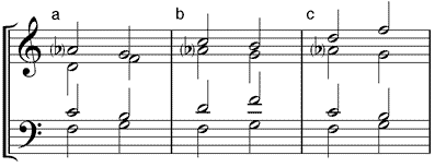 Subdominantquintsextakkord in Verbindung mit Dominantseptakkord (a) Terzlage - (b) Quintlage - (c) Sextlage