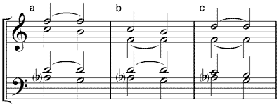 Subdominantquintsextakkord mit Terzbass in Verbindung mit Dominantseptakkord (a) Oktavlage - (b) Quintlage - (c) Sextlage